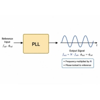 Spiegazione del Phase-Locked Loop (PLL): come funziona, tipi e differenze chiave