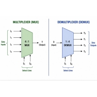 Multiplexer vs demultiplexer: differenze, tipi e applicazioni reali