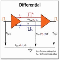 Cos'è la segnalazione differenziale?Principio di funzionamento, riduzione delle interferenze elettromagnetiche e usi