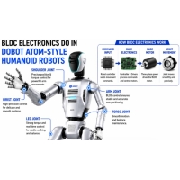 Elettronica BLDC nei robot umanoidi: Driver per motori, FOC e Controllo della coppia