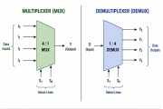 Multiplexer vs demultiplexer: differenze, tipi e applicazioni reali