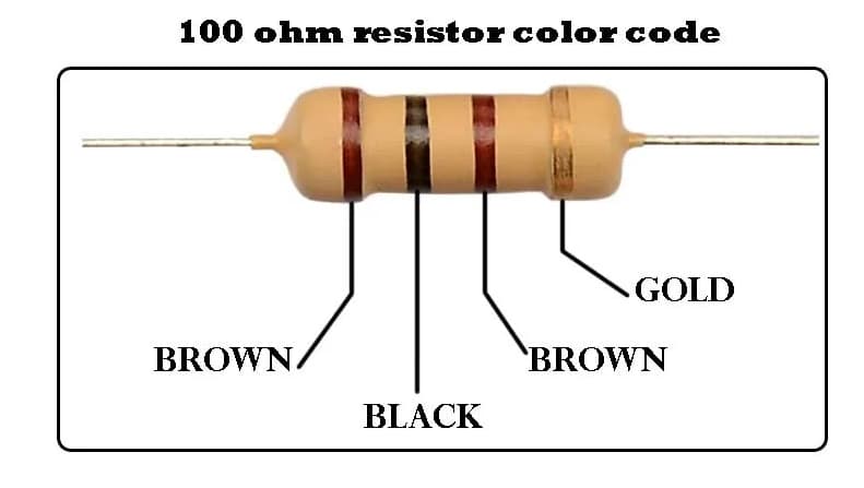 100 Ohm Resistor Color