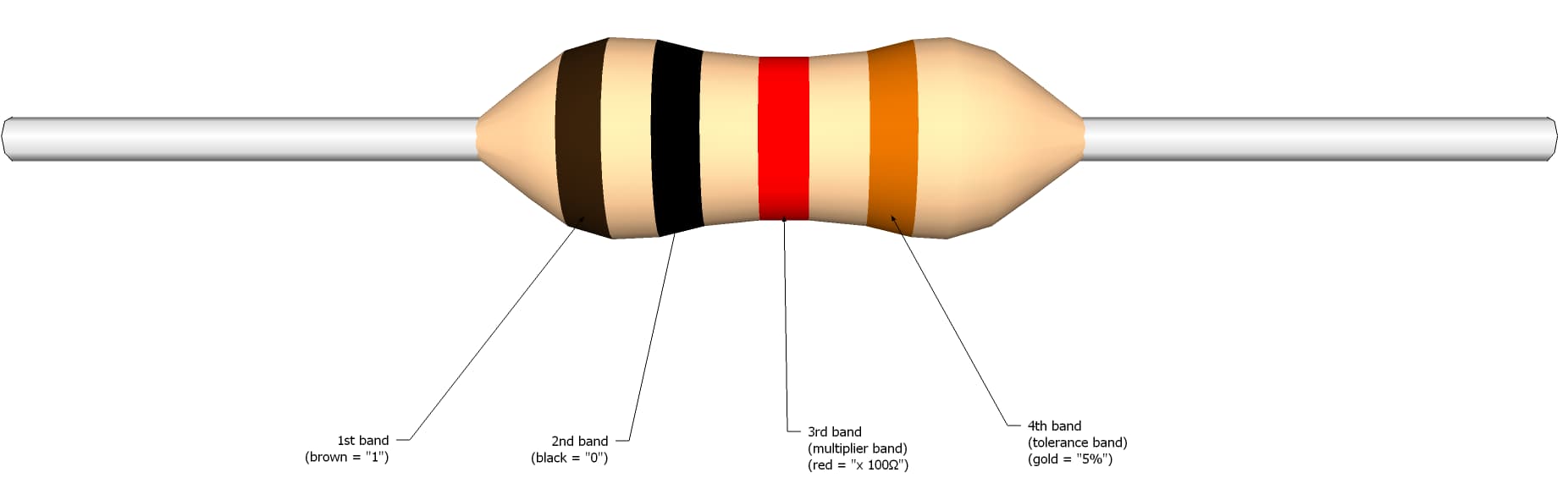  4-Band Color Code