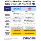Intel 18A-P e TSMC A16 saranno i protagonisti dell'Advanced Node Race al simposio VLSI
